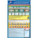 Стенды по охране труда Охрана труда при прозводстве погрузочно-разгрузочных работ, профиль Nilsen, 1 плоский карман А4 (Пластик ПВХ 4 мм; 900х1500)