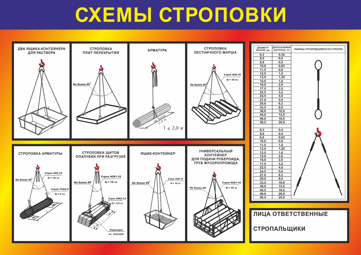 Стенды и плакаты Схема строповки при производстве погрузочно-разгрузочных работ 