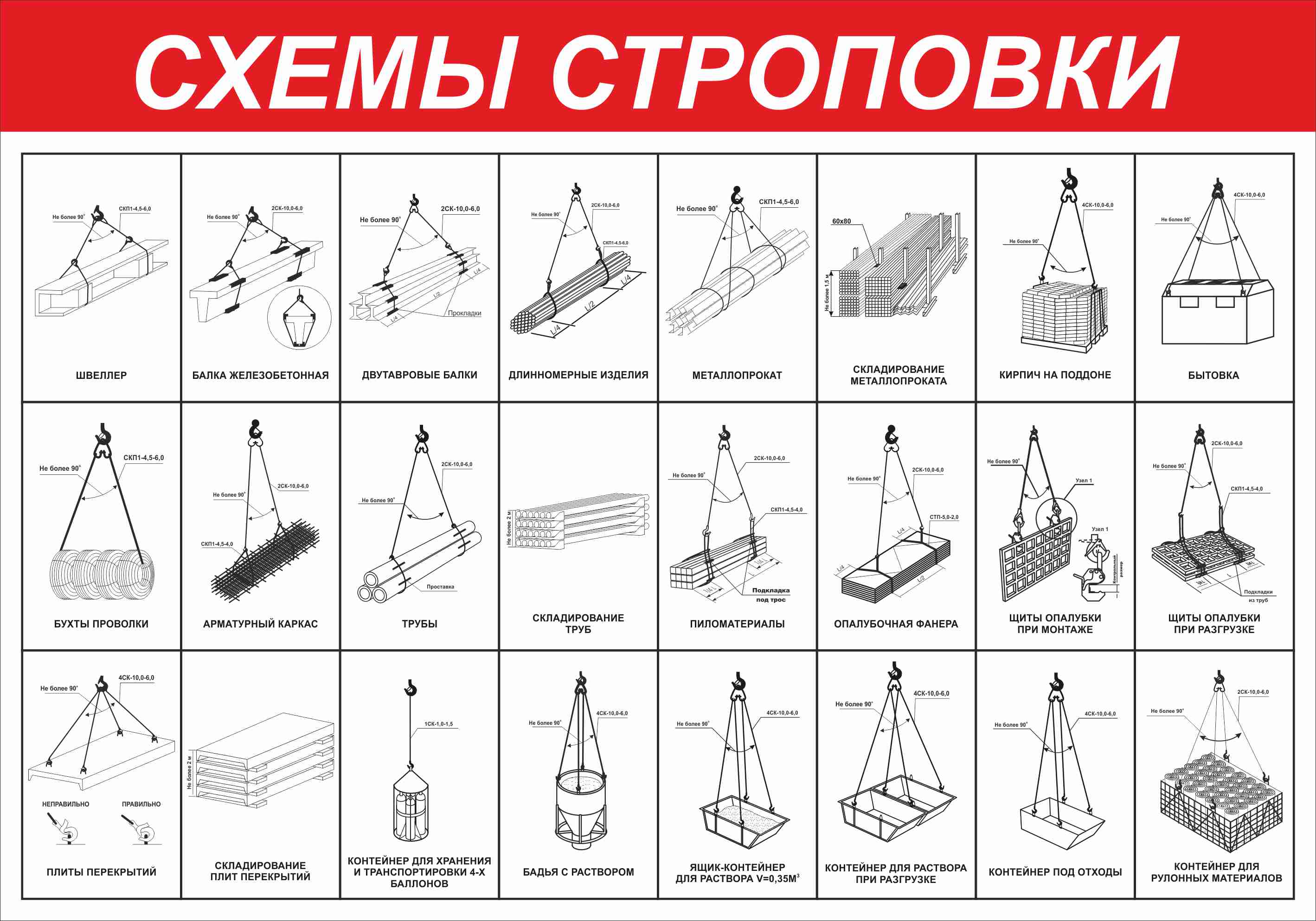 Стенды и плакаты Схема строповки при производстве погрузочно-разгрузочных работ 