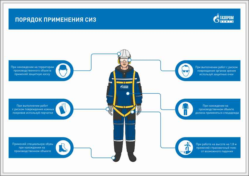 Средства индивидуальной и коллективной защиты, и их классификация