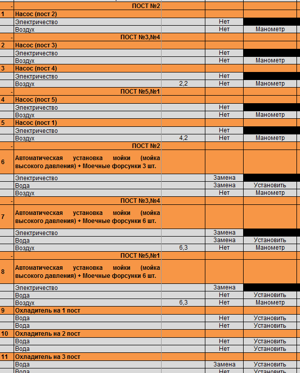 Этапы внедрения системы защитной блокировки на предприятятии. Алгоритм от компании ГАСЗНАК