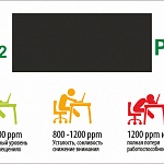 Стенд. Табло для измерения уровня СО2 (13.06.2019)